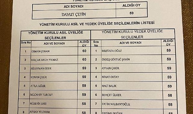 ATSO'da mazbata çıktı, sonuç kesinleşti