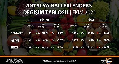 ATB, ekim hal endeksini açıkladı
