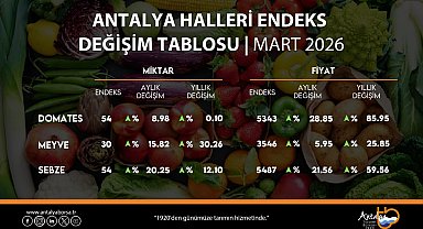 ATB mart ayı hal endeksini açıkladı