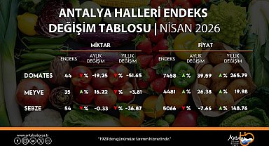 ATB nisan ayı hal endeksini açıkladı
