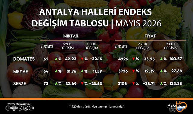 Antalya halleri domates, meyve ve sebze değişimleri