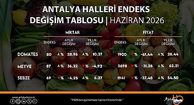 ATB, Haziran Ayı Hal Endeksi'ni açıkladı